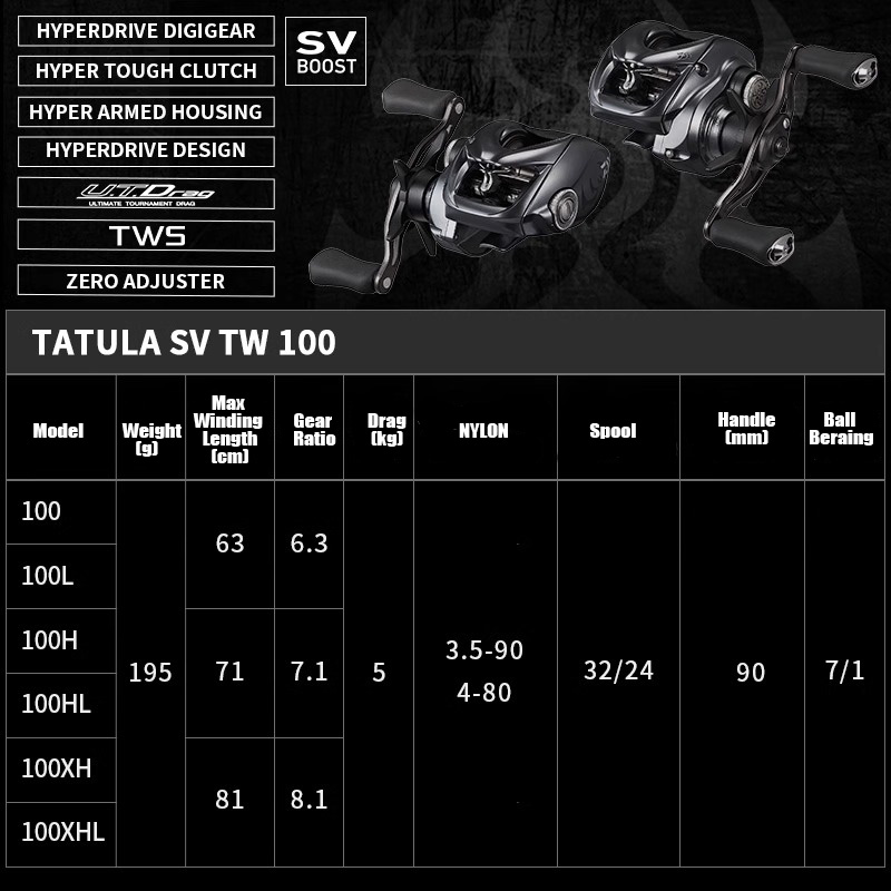 2025 NEW DAIWA TATULA SV TW 10 - Abu Garcia Reel Max recension och pris